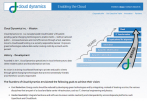 Canada-based Cloud Enabler Cloud Dynamics 4th in Top 25 Canadian Up and Coming ICT Companies